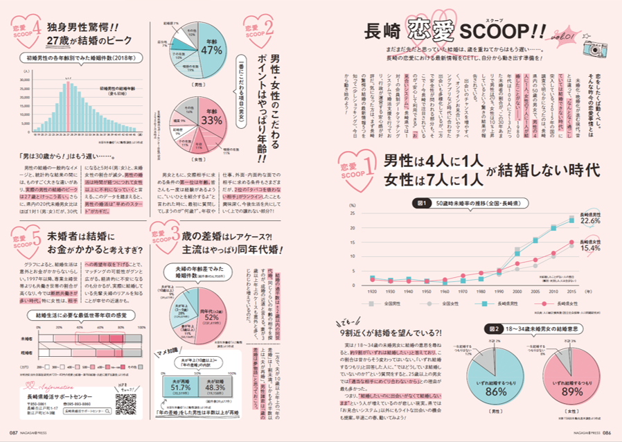 長崎恋愛SCOOP Vol.1 画像