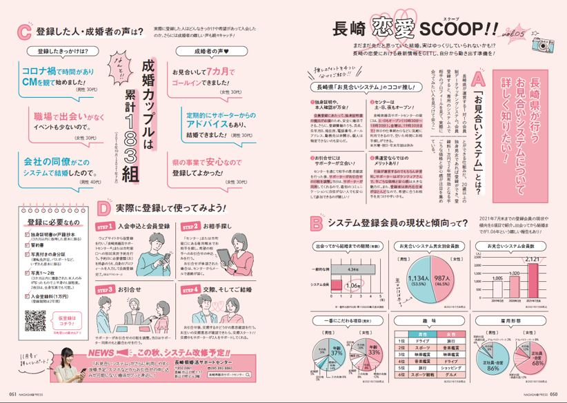 長崎恋愛Scoop Vol.5 画像